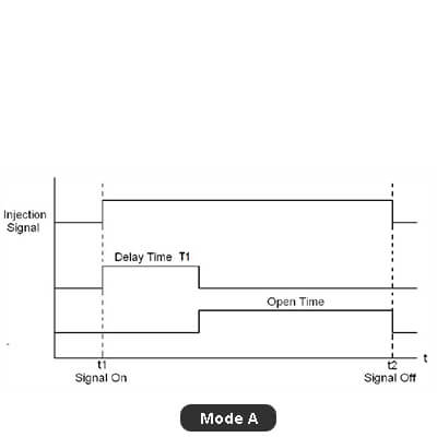 sequence timer Mode A