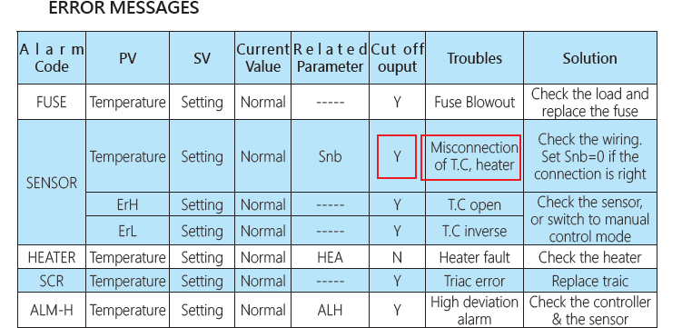 thermocouple troubleshooting