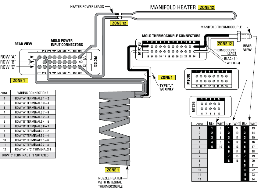 hot runner controller wiring - Hitcontrols hot runner cables