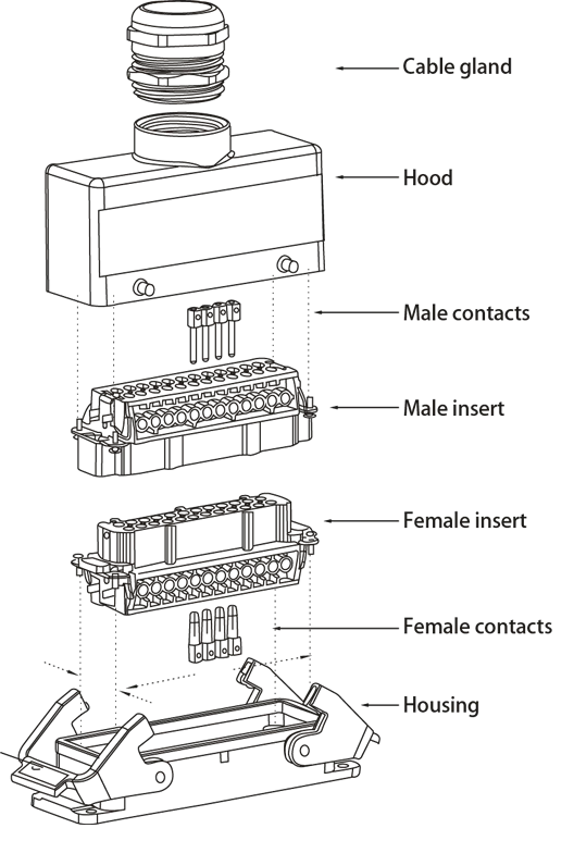 Industrial-Heavy-Duty-Connector-for-Hot-Runner-System Industrial-Heavy-Duty-Connector-for-Hot-Runner-System