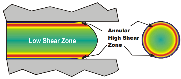 Shear-Induced Flow Imbalance (3) nozzle heater installing